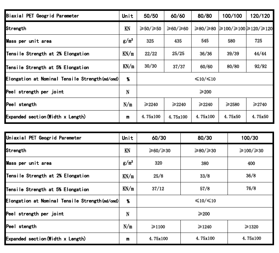 Gridteck Geogrid parameters