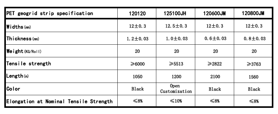 PET geogrid strip parameters.jpg